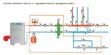 Системы водяного отопления в Яровое